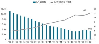 식량안보 위기 대응 스마트팜 산업경쟁력 강화 통해 농업 생산성 제고해야
