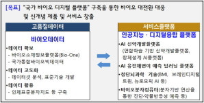 합성생물학 특화연구소 지정·바이오 소부장 개발지원 등 첨단바이오 전략 발표