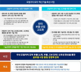 대구시, 모빌리티 모터 혁신성장 지원센터 구축