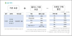 부산시, 항만 드론 배송 서비스 개시… 한국해양대 배송거점센터서 시연회 개최