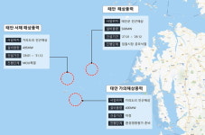 서부발전, 태안군과 해상풍력 단지개발 사업 공동 추진
