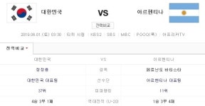 한국vs아르헨티나, 체력에 기대 걸었다…전제 조건은?