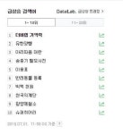 더비랩 기억력, 어김없이 등장한 행사 키워드…무시 못 할 토스 홍보 효과