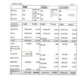 “건설사가 깡패인가?” 대방건설-대덕하우징, 일산디엠씨티 입예협 “용역 동원 공포심 조장”
