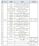 88산소휴게실 | 유해 아이스크림 판매 휴게음식점 11곳 적발..식품 용도로 제조하지 않은 액체질소 사용