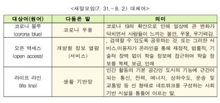 코로나 블루->코로나 우울..문체부·국어원, 새말모임 통해 쉬운 표현으로 대체