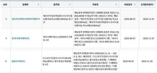 멀츠·다케다·입센, 의약품 보고 누락 등 약사법 위반…4500만원 과징금에 판매 정지까지