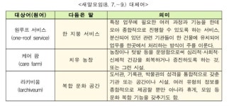 케어 팜 대신 치유 농장으로..문체부·국어원, 새말모임 통해 대체어 선정