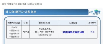 신림 삼모스포렉스 주소, ‘이 때’ 방문자 코로나19 검사 필수