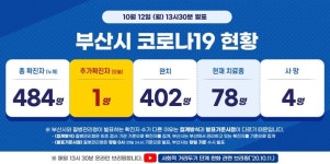 옥이네건강한밥상 월요일 방문했다면…부산시, 코로나 상담 요청