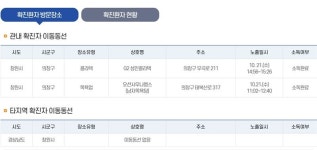 창원시청, 의창구에서 확진자 6명 발생 타지역 접촉 추정