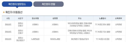 창원시청, 아라리노래방·시외버스 방문자 찾는다…소독 완료