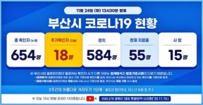 연제구 유진모터스 방문자 검사 반드시…부산 확진자 두 자리