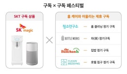 ‘체험해 보고 신청’ SK텔레콤, SK매직 렌탈 구독 서비스