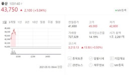 [특징주] 풍산, 구리가격 급등에 상승세