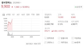 [특징주] 샘씨엔에스·러셀·티씨케이 등 반도체관련주 강세