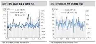 삼성웰스토리(주)심텍오창공장 | “삼성전자 투자 확대, 삼성전기 대덕전자 심텍 수혜”-대신증권