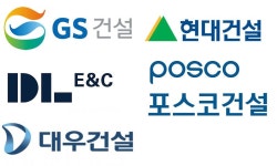 정비사업 ‘왕좌의 게임’…DL·GS·대우·포스코·현대건설 ‘3조클럽’ 눈앞