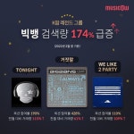 ‘빅뱅’ 컴백 소식에  뮤직카우 검색량 174% 급증…팬심 들끓어