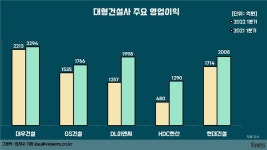 [대우건설 줌인]①“불확실성 극복” 탁월한 위기관리로 저력 이어간다