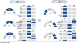 힘 못쓰는 증시, 채권의 매력이 되살아난다