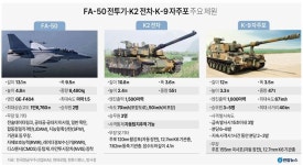 ‘방산주’의 레벨업...“슈퍼사이클 왔다”