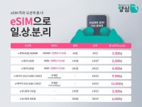 KT엠모바일, 2200원 e심 요금제 ‘양심’ 출시