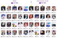 [BTS News] 방탄소년단 지민, 압도적 지지로 108주째 1위...청담·강남구청·삼성역 주목