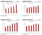 [애널픽] 오스템임플란트, 中시장 성장 최대 수혜주