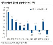 “FOMC 여진에 지표까지 부진”...美 급락에 韓 증시 대응은?