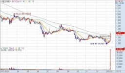 [3시30분] 수산아이앤티 上 두 가지 이유...일신석재 DMZ 기대감