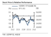 [애널픽] 삼양패키징, 판가↑ 원가↓...올해 실적 기대감