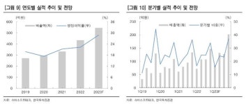 5월 IPO시장에서 챙겨봐야 할 기업들은?