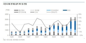 [애널픽] ‘너 왜 올랐니?’...ESS 장착 실적 레벨 끌어올린 ‘서진시스템’