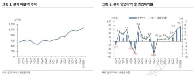 [쇼미더스탁] 금호타이어, 역대급 이익 관측...“배터리 블랙홀, 결국 실적주로 회귀”