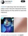 [BTS News] 방탄소년단 지민, ‘Like Crazy’ 올해 전세계에서 가장 많이 들은 한국어곡…장기간 인기 순항