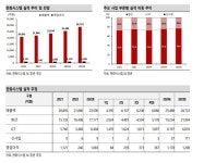 [애널픽] 한화시스템, 예상보다 더 좋다! 목표가↑