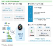 [기업탐방] 제노포커스, 맞춤효소부터 바이오헬스케어·마이크로바이옴 신약개발까지