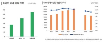 [제약뷰+] 위기에도 통큰 투자ing…한미약품 반세기 R&D 열정