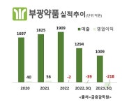 [제약뷰+] 득이냐 독이냐…한미약품그룹 합병의 엇갈린 시선