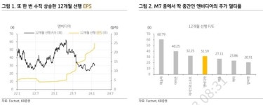 [애널픽] 엔비디아, 너 언제까지 오를래?...3년 더 남았어
