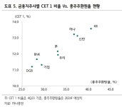 KB금융, 홍콩ELS 조 단위 배상 우려에도 끄떡없는 이유