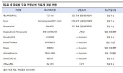 [애널픽] 황우석의 현실판 에스바이오메딕스, 파킨슨병 완치 노린다