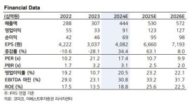 삼주외식산업-미코세라믹스 | [애널픽] 코미코, 미코세라믹스 효과...올해 영업익 50% 상향