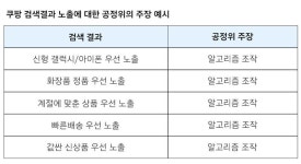 쿠팡, 'PB 상품 우대' 의혹 반박 