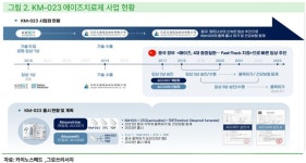 [기업탐방] 카이노스메드, 파킨슨병 정복자 되나