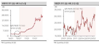 [애널픽] 비에이치 주가 많이 올랐다고? 더 오를 것