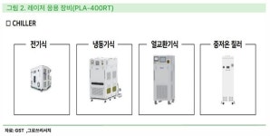 [기업탐방] GST, 액침냉각 기술 보유한 국내 유일 상장기업