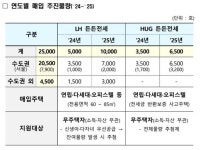 최대 8년 거주…전세사기 걱정없는 '든든전세주택' 3400호 공급
