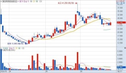 주식회사 제이투케이플레인 | [애널픽] "제이투케이바이오, 2분기 매출 60%, OPM 20%대 고성장"